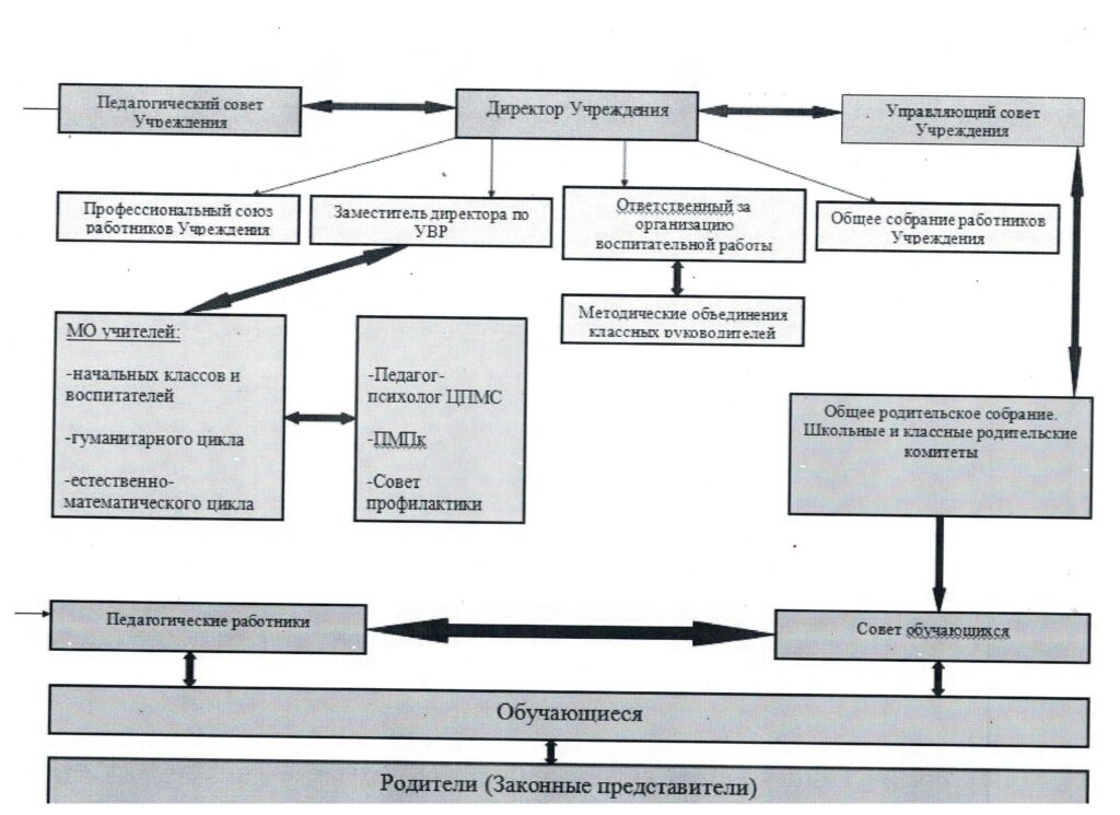 Структура и органы управления образовательной организацией, Сайт ГБОУ СОШ пос. Красный Строитель Челно-Вершинского района Самарской области